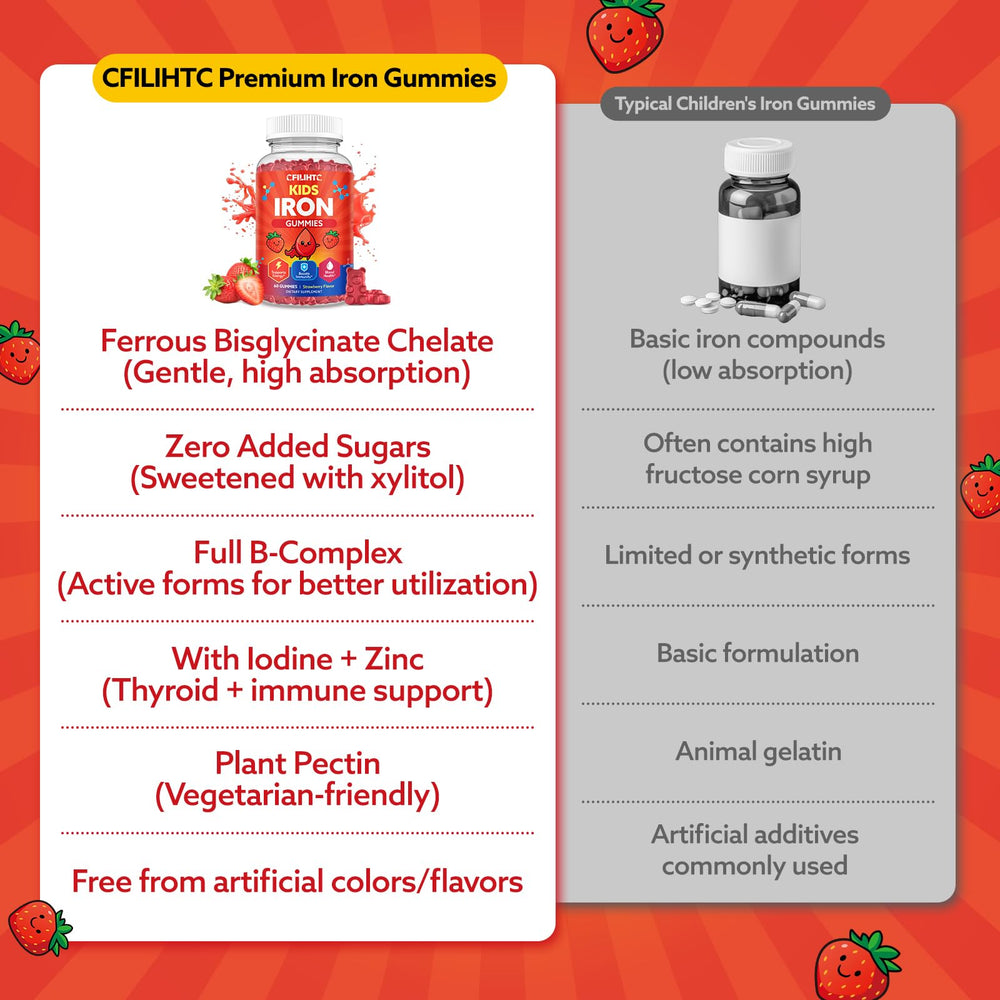 CFILIHTC ingredients panel highlights 14 nutrients.