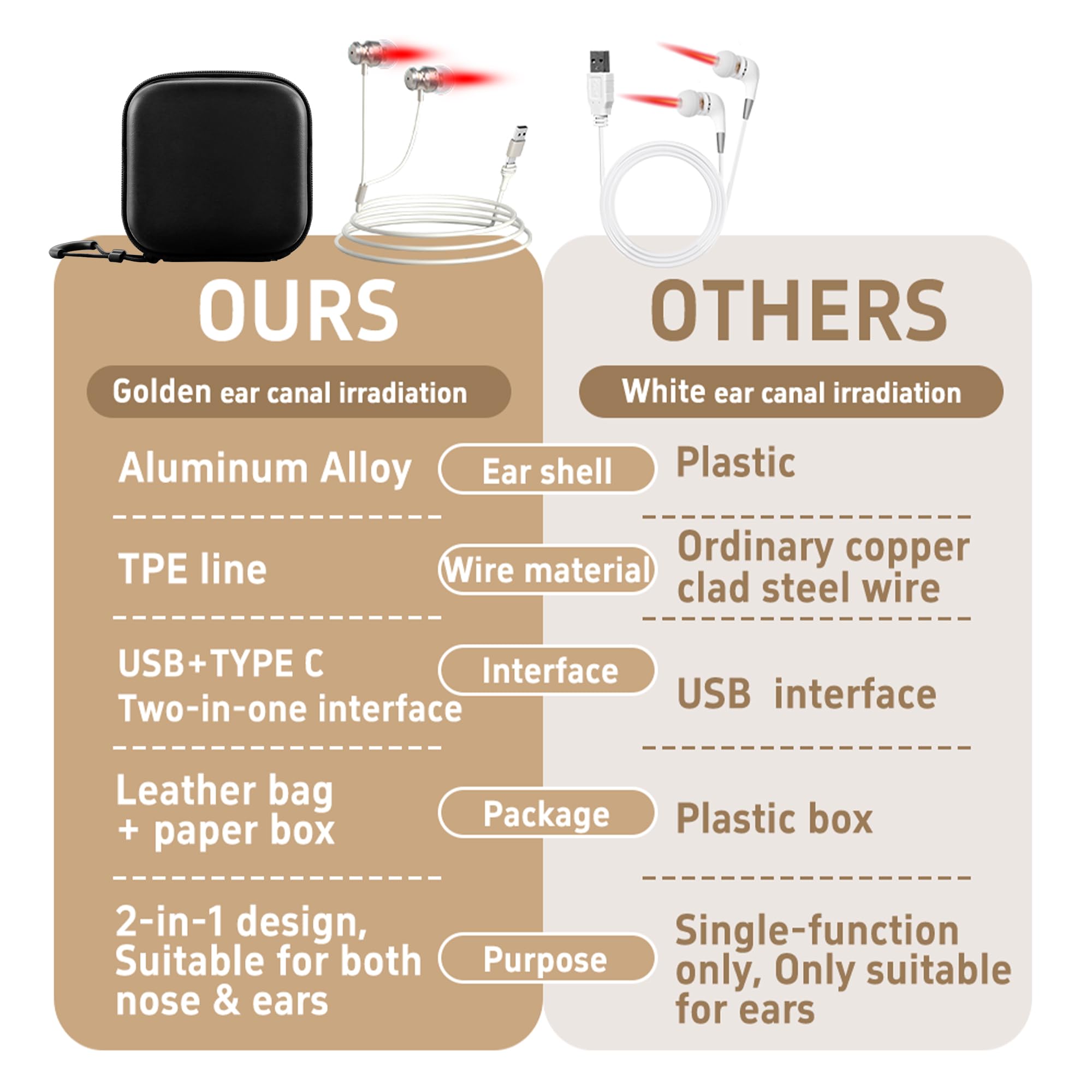 Cgkvz compact portable ear device fits easily in a bag