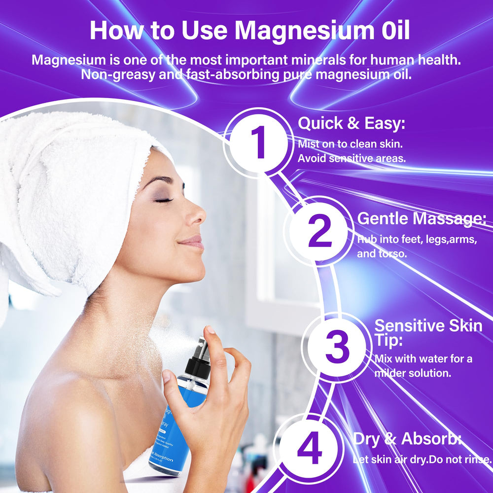 Chamex Travel Kit layout shows compact, travel-friendly magnesium solution.