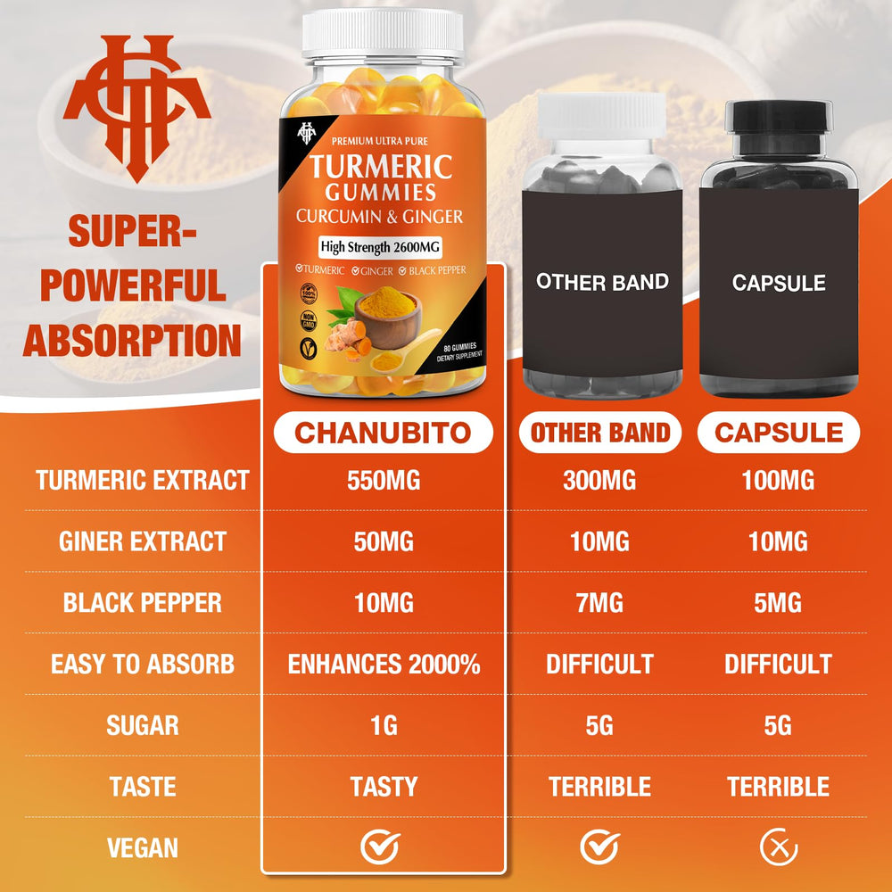 CHANUBITO turmeric gummies with ginger visual emphasizes natural ingredients.