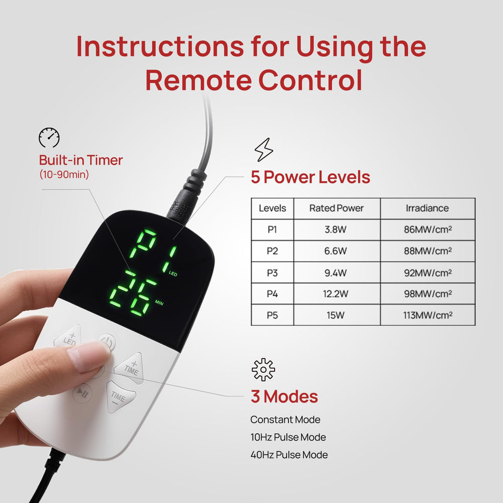 Charmpilot timer and overheat protection for safe use