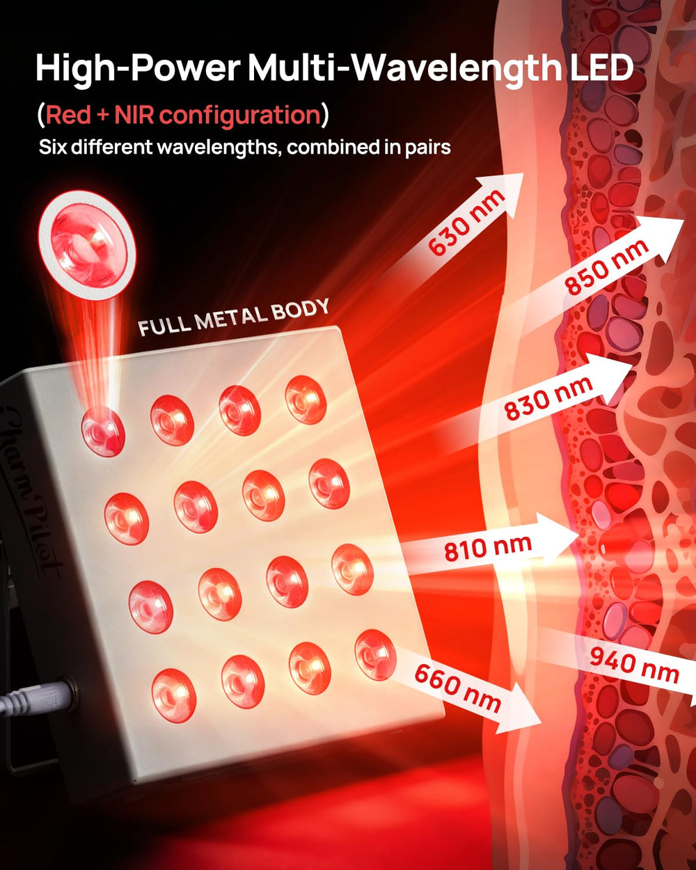 Charmpilot LED array close-up 630-940nm highlights multi-band therapy potential.