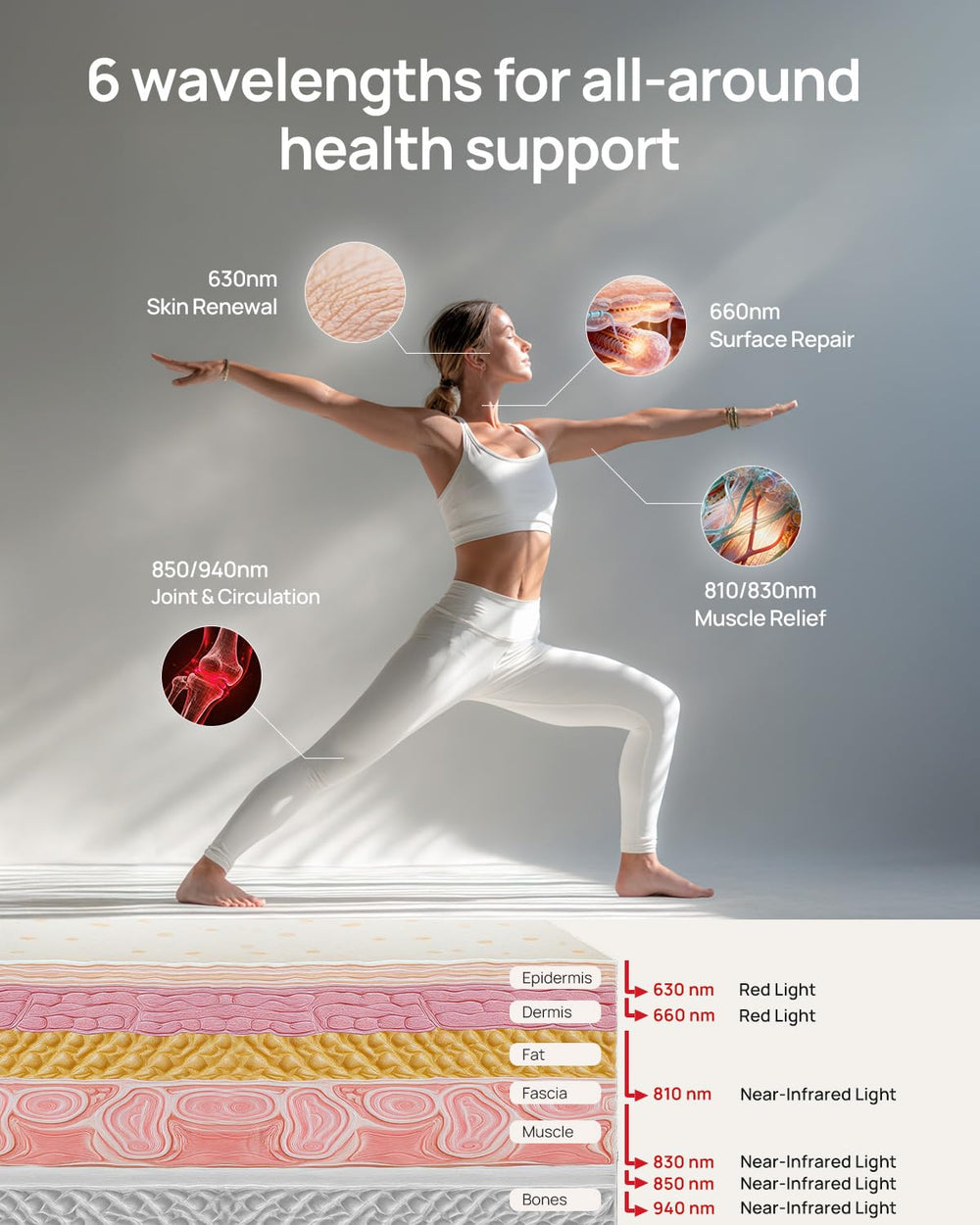 Charmpilot precision 60-degree beam coverage for even large-area treatment.