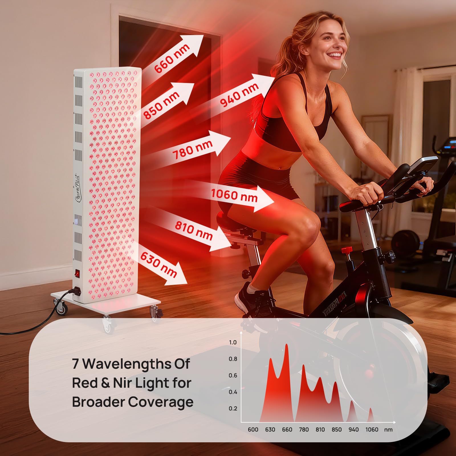 Charmpilot 300 LED array delivering balanced red and near infrared light.