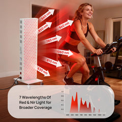 Charmpilot 300 LED array delivering balanced red and near infrared light.