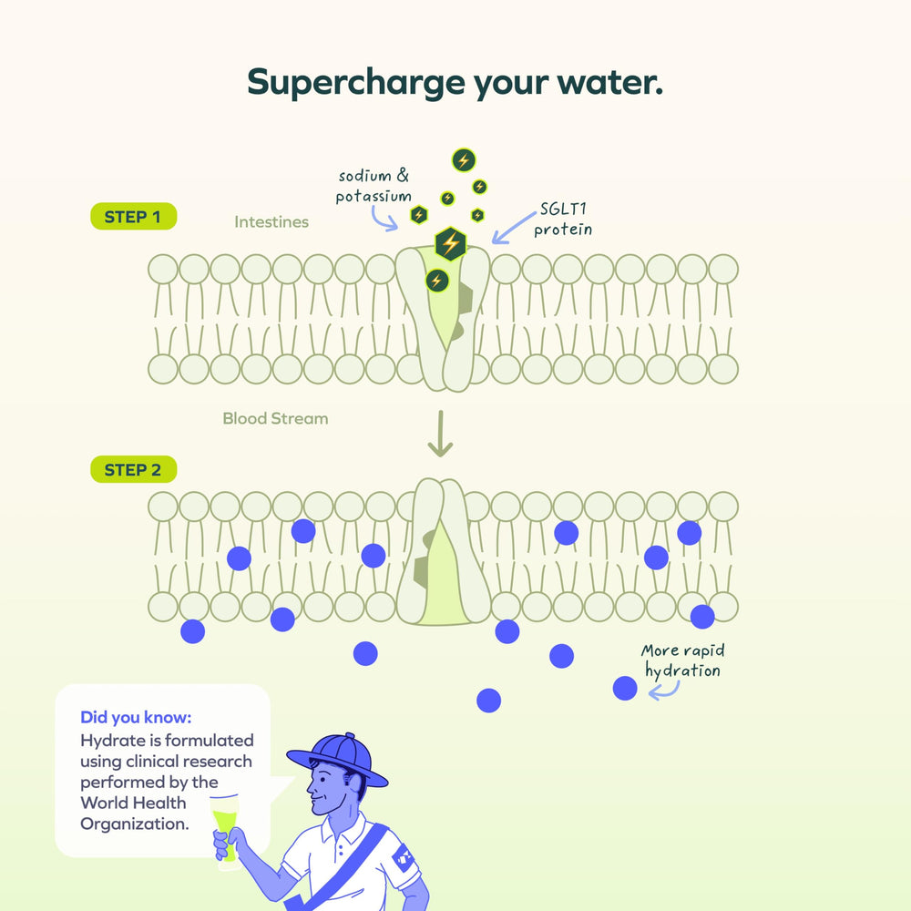 Pouring Cheers Hydrate into water creates a refreshing hydration drink.