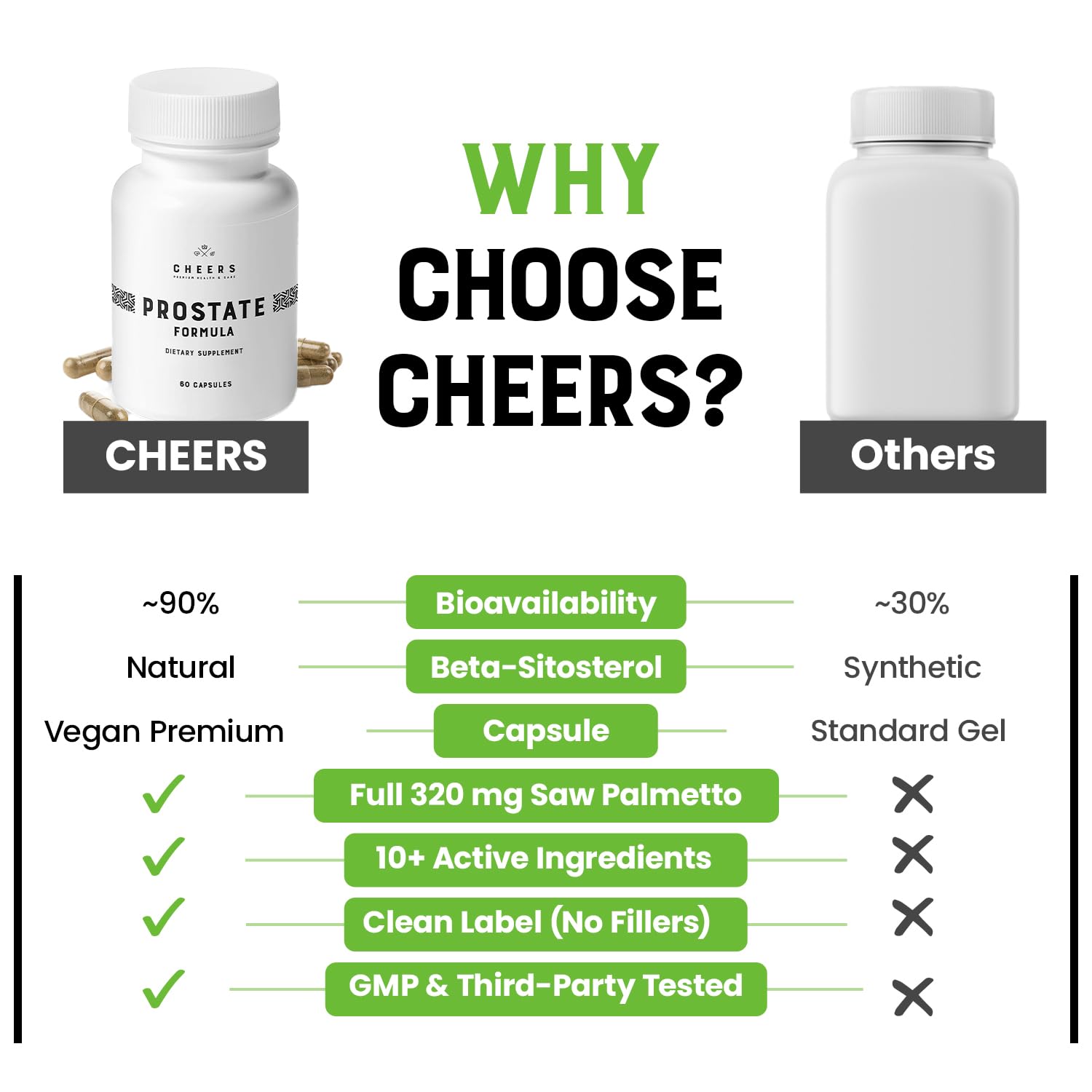 CHEERS Prostate Formula ingredients graphic highlights EnoSTIM and minerals