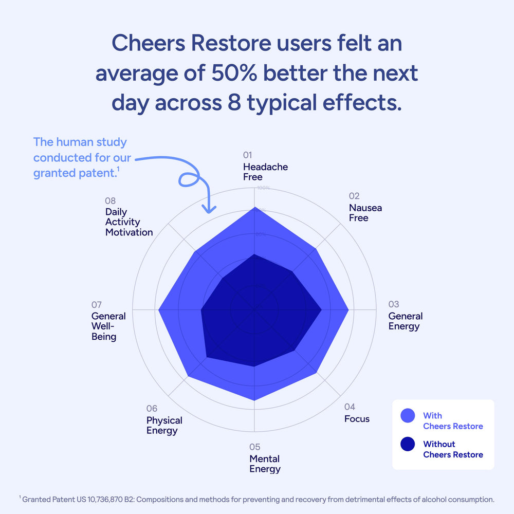 Cheers Restore packaging box displayed with bottle for easy shopping