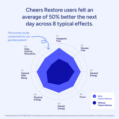 Cheers Restore packaging box displayed with bottle for easy shopping