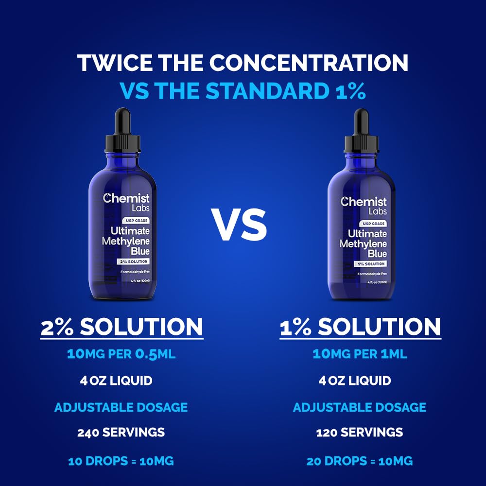 Chemist Labs methylene blue USA facility demonstrates quality and traceability.