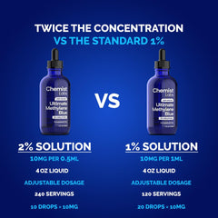 Chemist Labs methylene blue USA facility demonstrates quality and traceability.