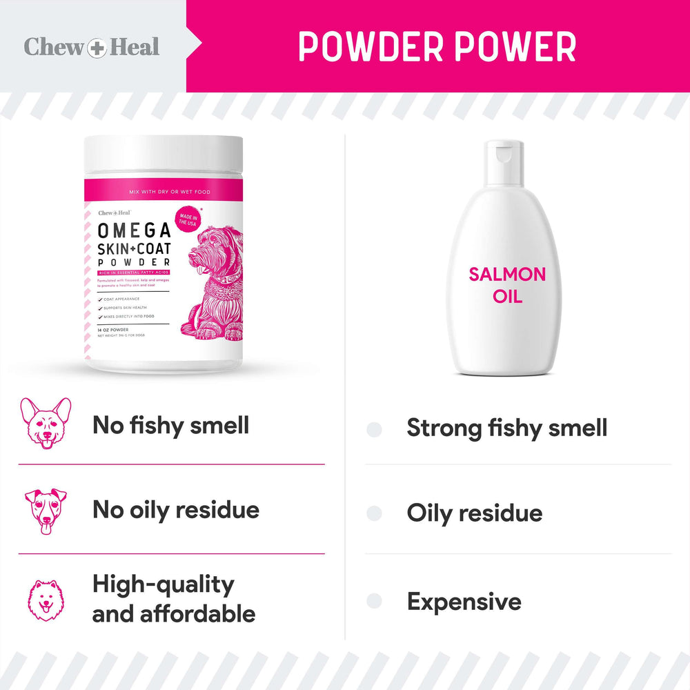 Chew + Heal Labs Omega-3 Powder ingredients close-up with omega-3 and biotin