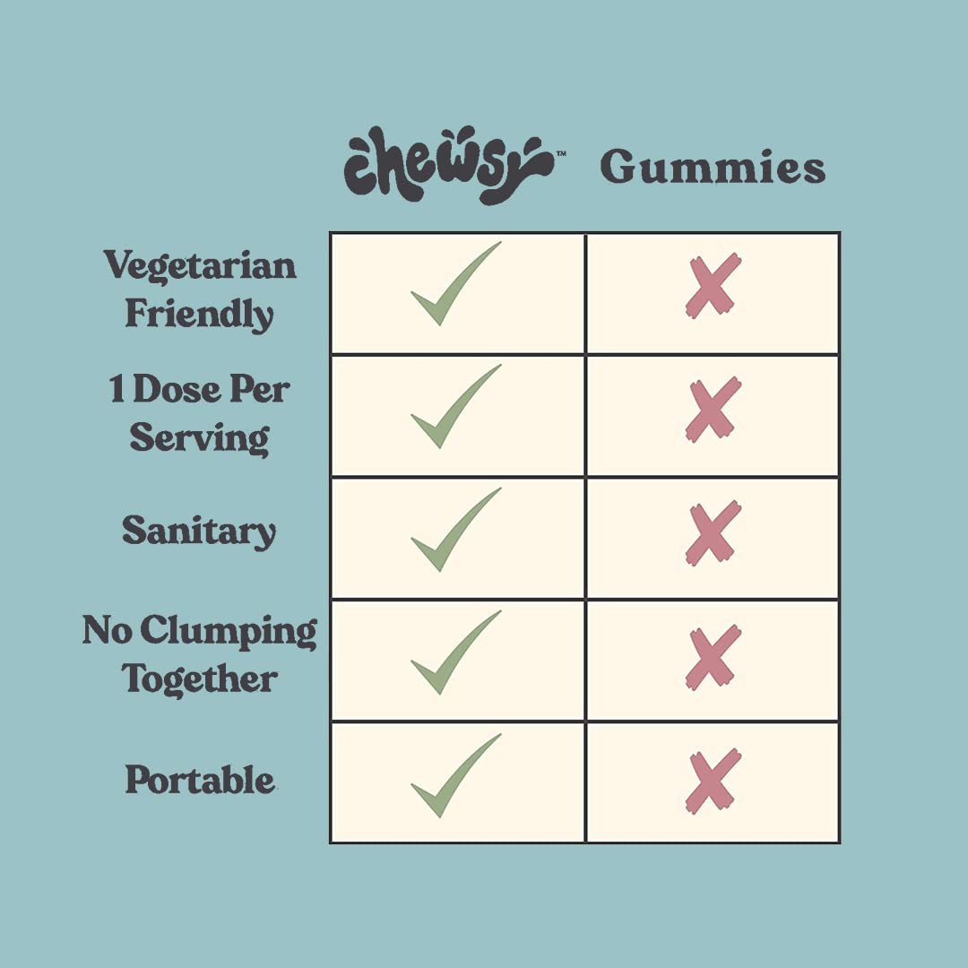 Individually wrapped CHEWSY So Long Stress chews preserve freshness between uses.