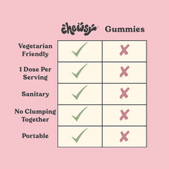 Chewsy Beautiful Hair ingredient label featuring biotin, horsetail and goji among 13 nutrients