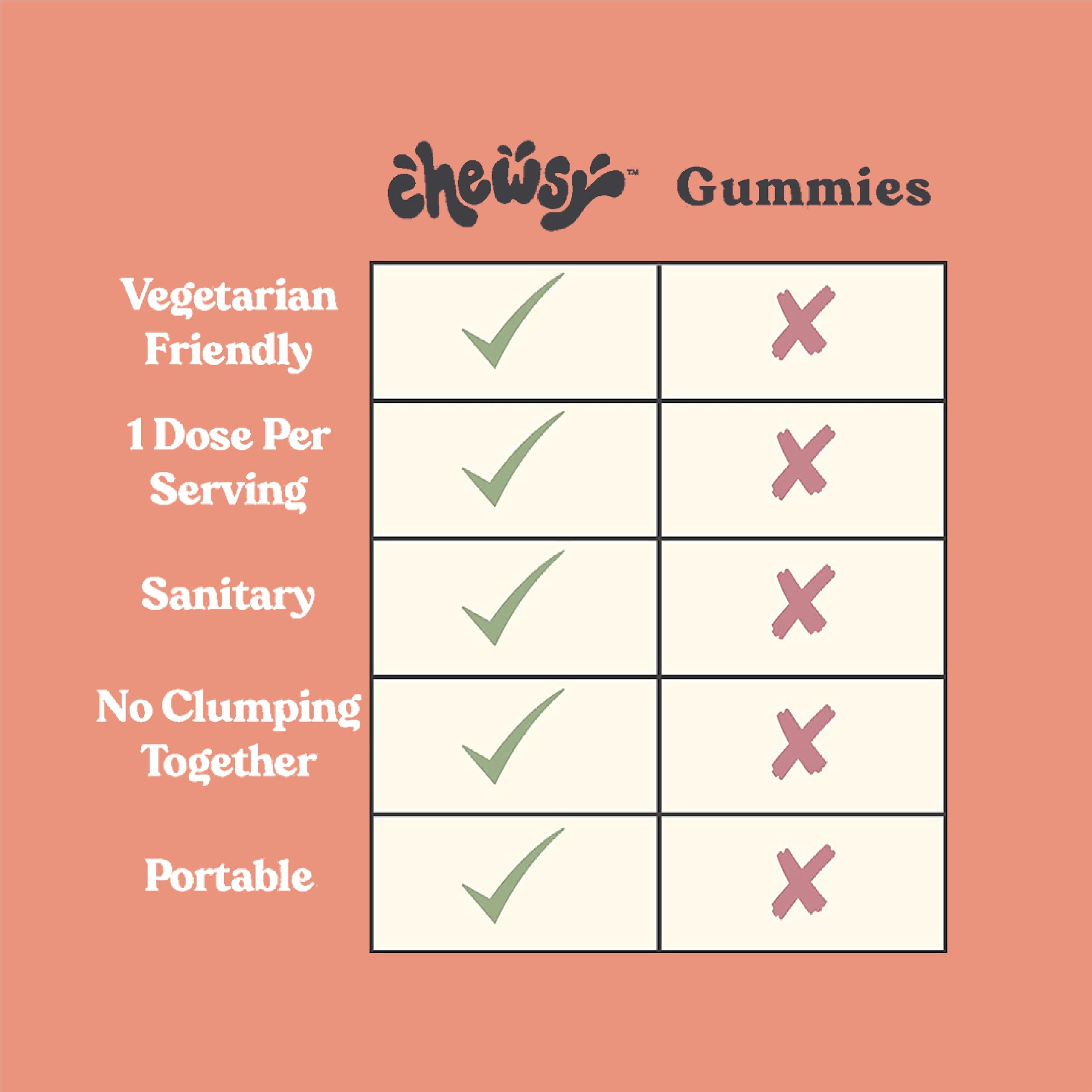 Vegetarian-friendly, gluten-free Chewsy Kids label on packaging.