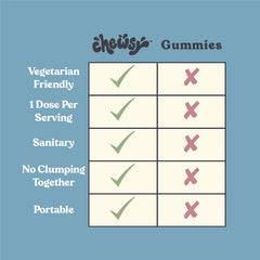 Chewsy Multivitamin Chews probiotic blend for easier digestion and gut health.