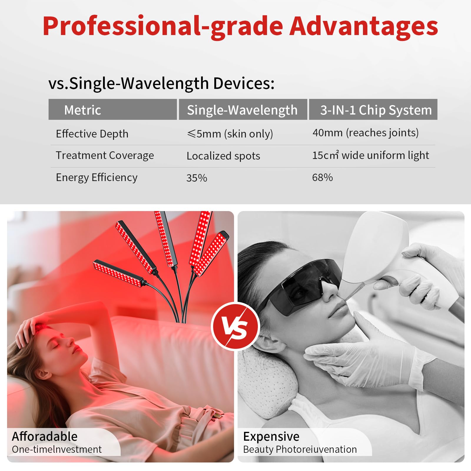 Cholas five-head lamp covers multiple areas from cheeks to back for full-body use.