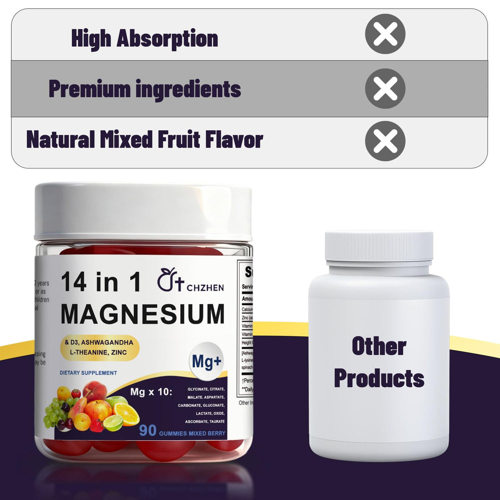CHZHEN two gummies daily-use reminder image illustrating easy daily routine.