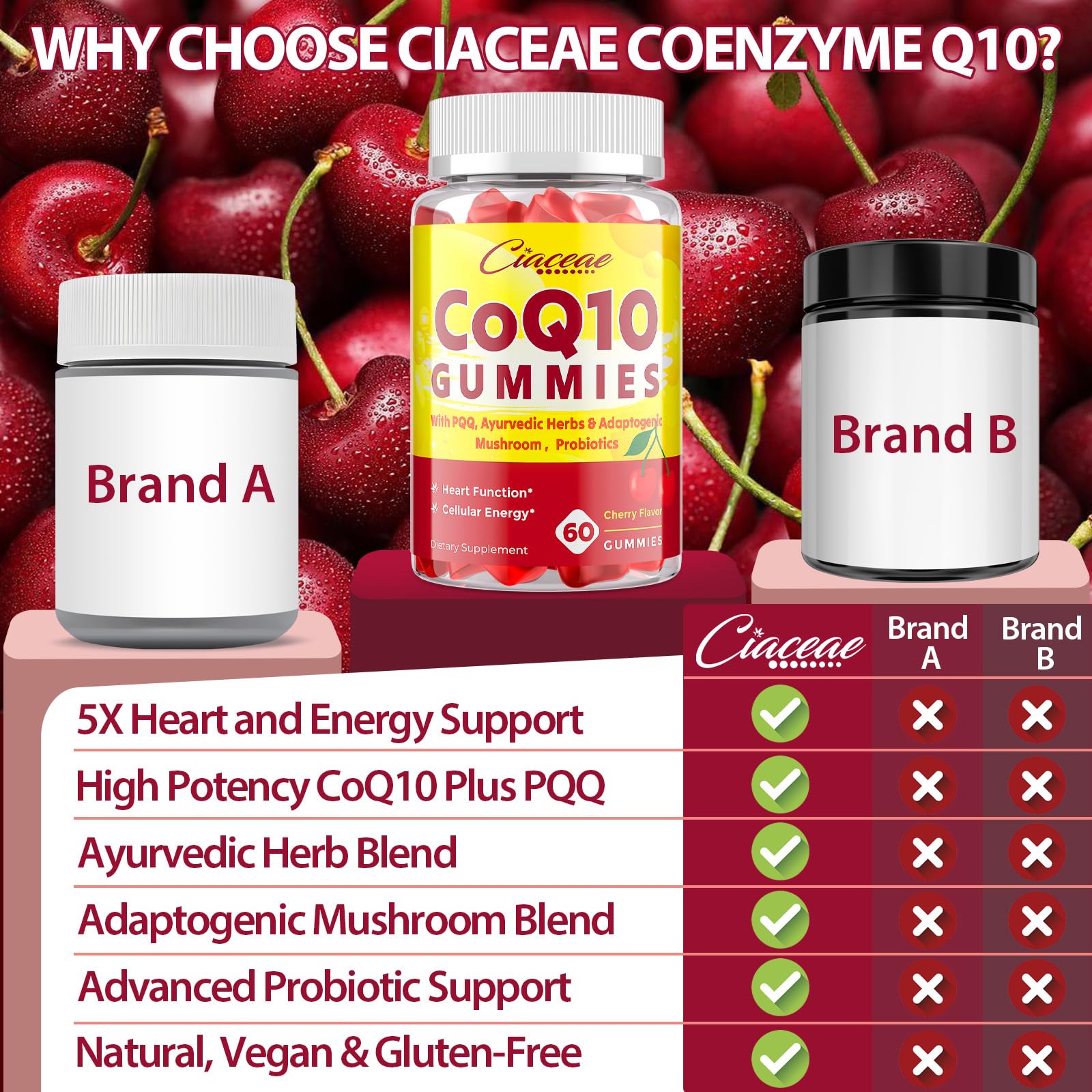 Ciaceae CoQ10 Gummies bottle with glass of water illustrates easy daily intake