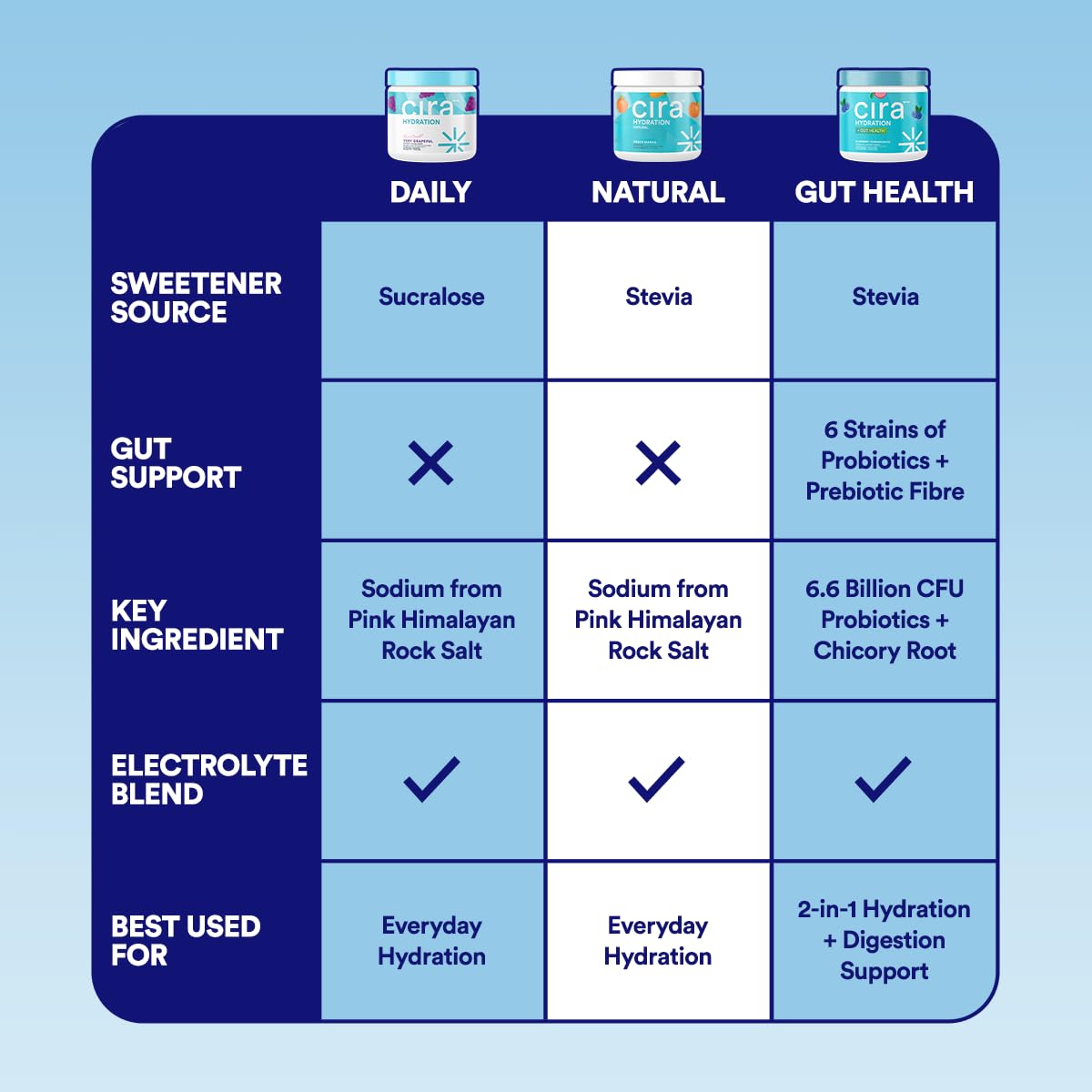 Cira Hydration Vitamin C boost close-up signaling immune support potential.