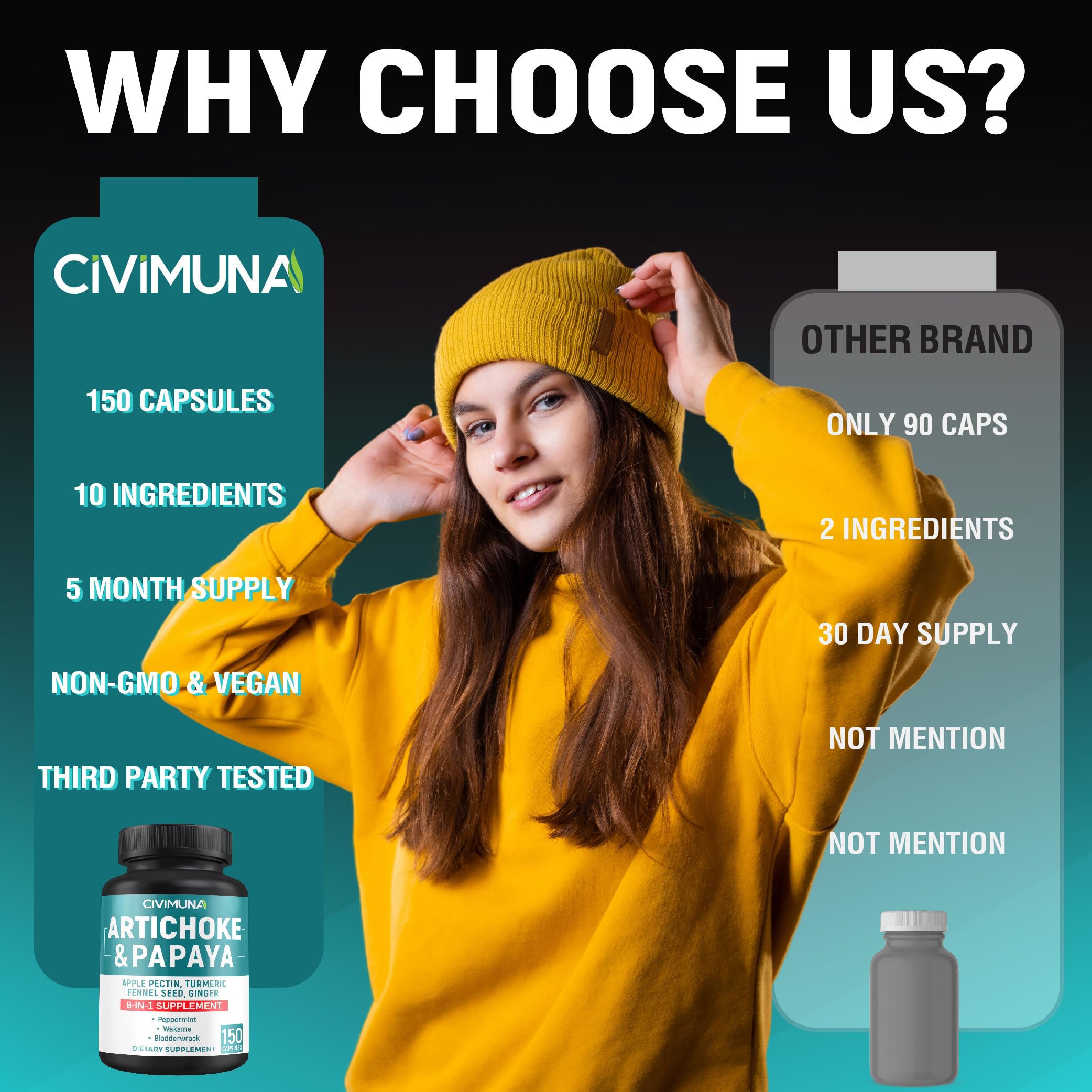 CIVIMUNA Artichoke Capsules bottle with dosage reminders on label.