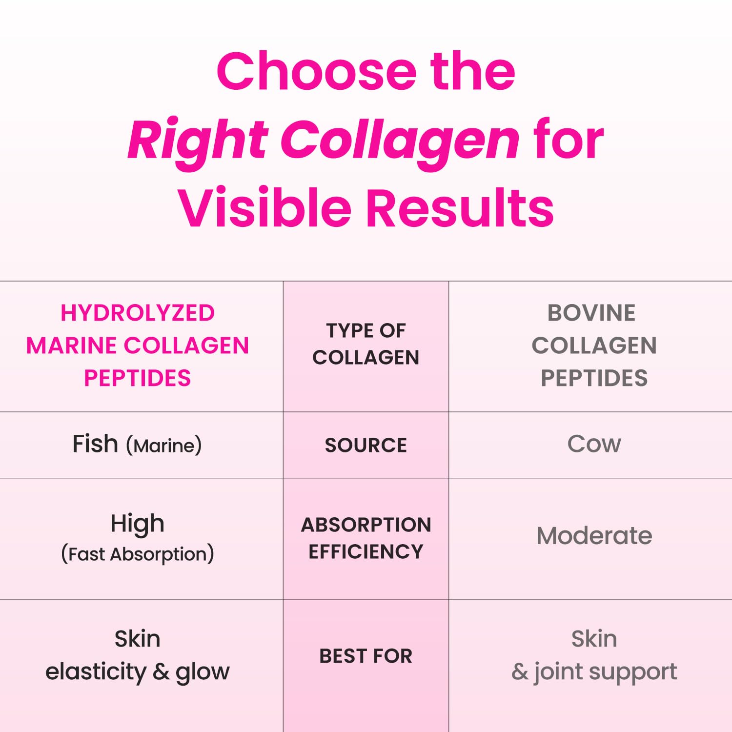 CJwellcare Innerb Glowshot bottle closeup reveals sleek packaging and low-molecular collagen.