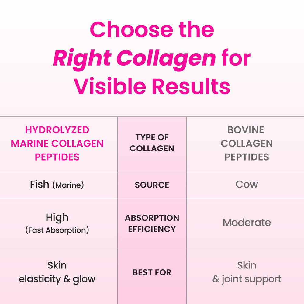 CJwellcare Innerb Glowshot bottle closeup reveals sleek packaging and low-molecular collagen.