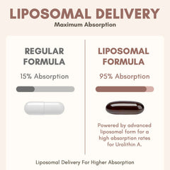 Clarusph Urolithin A label detail with dosage and ingredients for active days