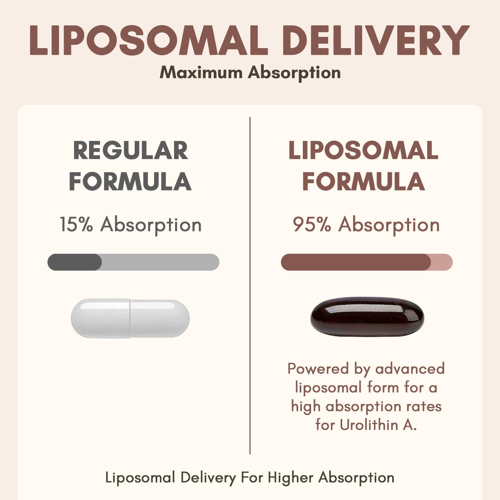 Clarusph Urolithin A softgels outer pack image emphasizing 1500mg daily potency
