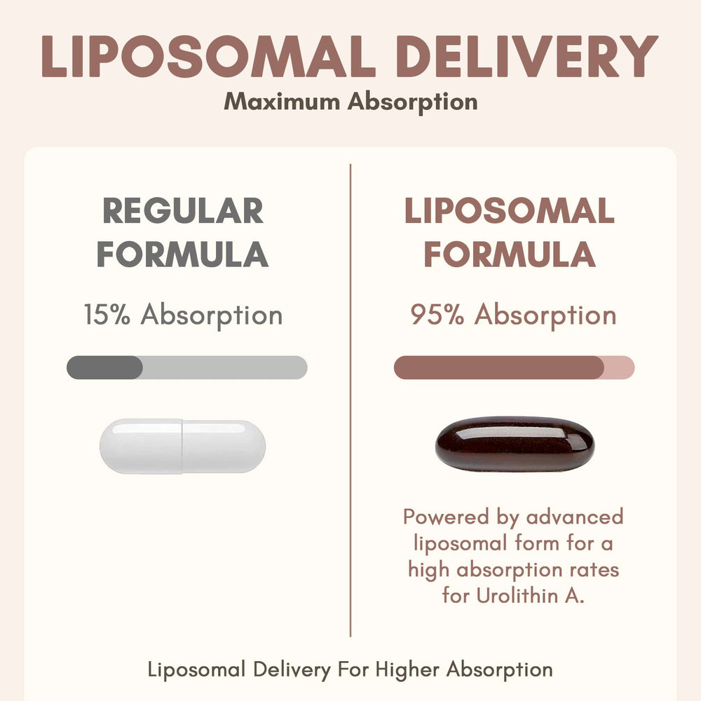 Clarusph Urolithin A softgels outer pack image emphasizing 1500mg daily potency