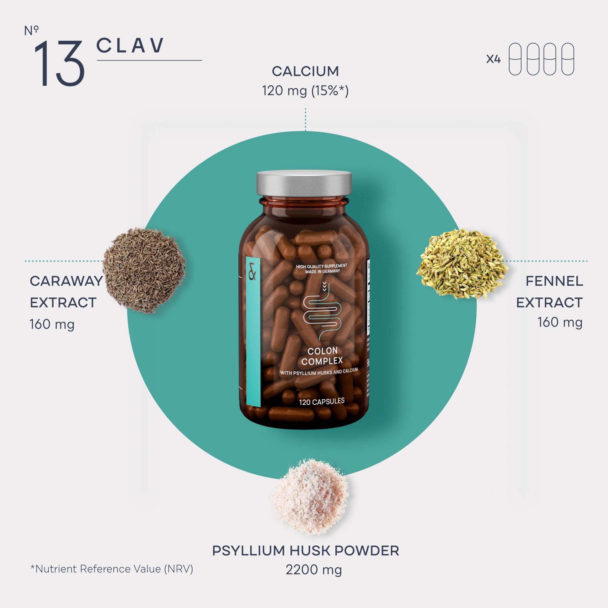 CLAV Psyllium Husk Capsules fennel and caraway ingredients highlight digestive blends
