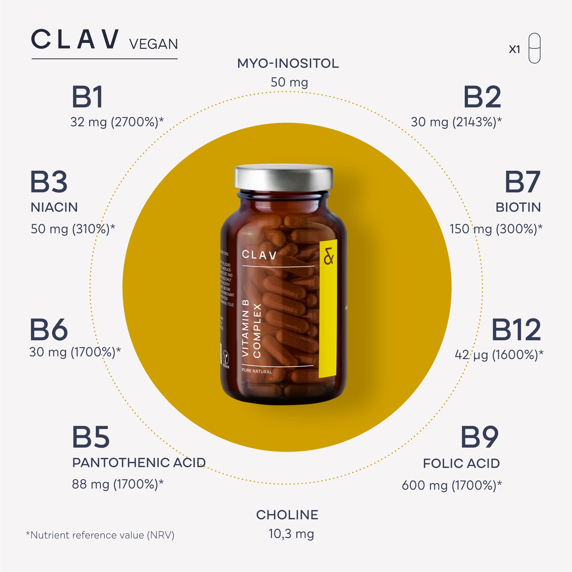 Methylcobalamin B12 form emphasized in CLAV B Complex capsule