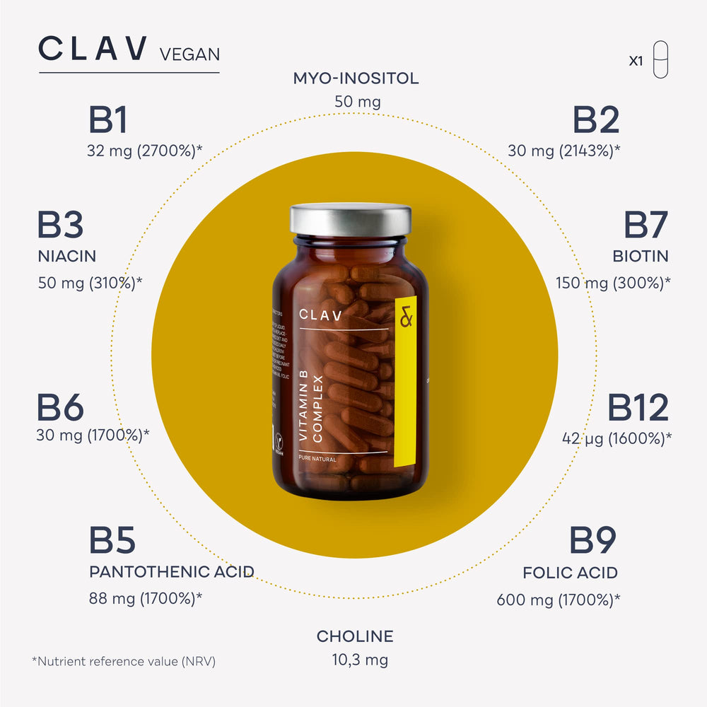 Methylcobalamin B12 form emphasized in CLAV B Complex capsule