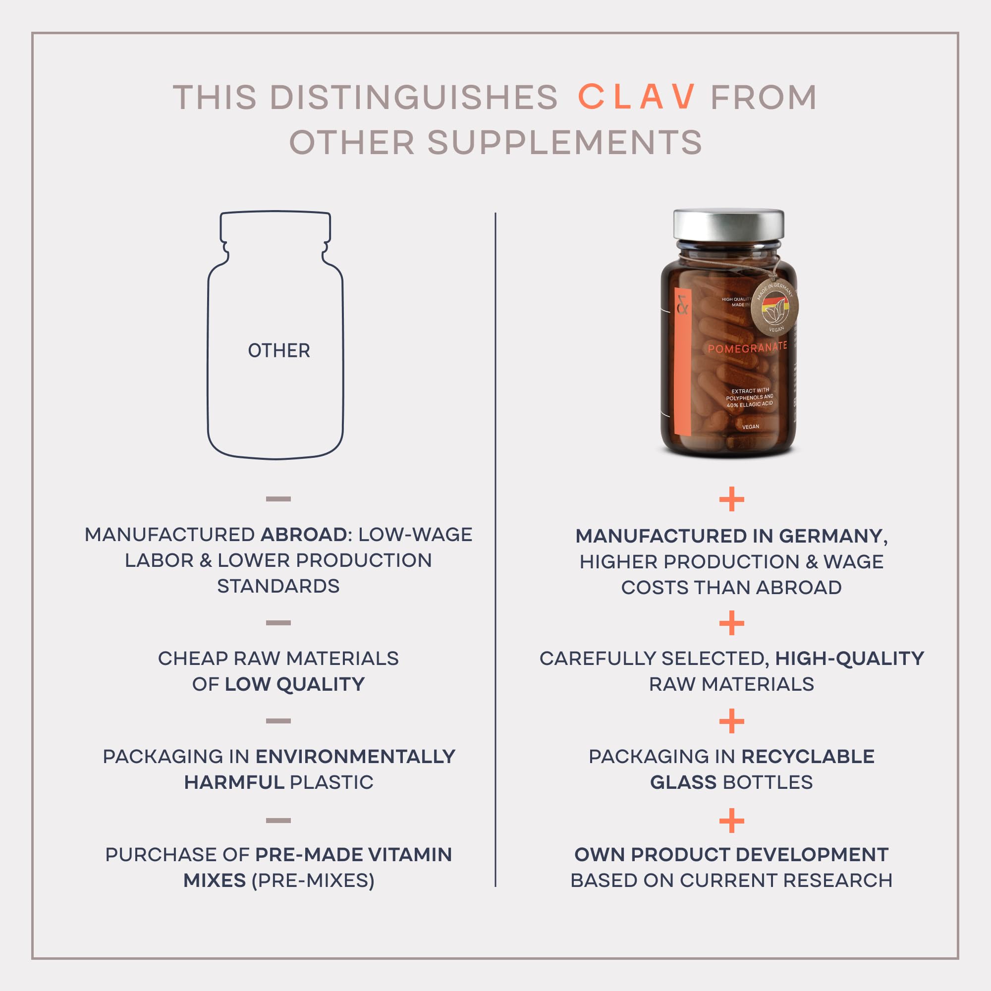 Nerve support concept with CLAV B Complex packaging and ingredients