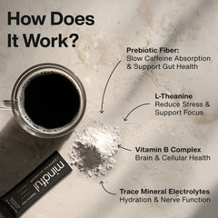 Clean Break Mindful prebiotic fiber supports gut health and digestion