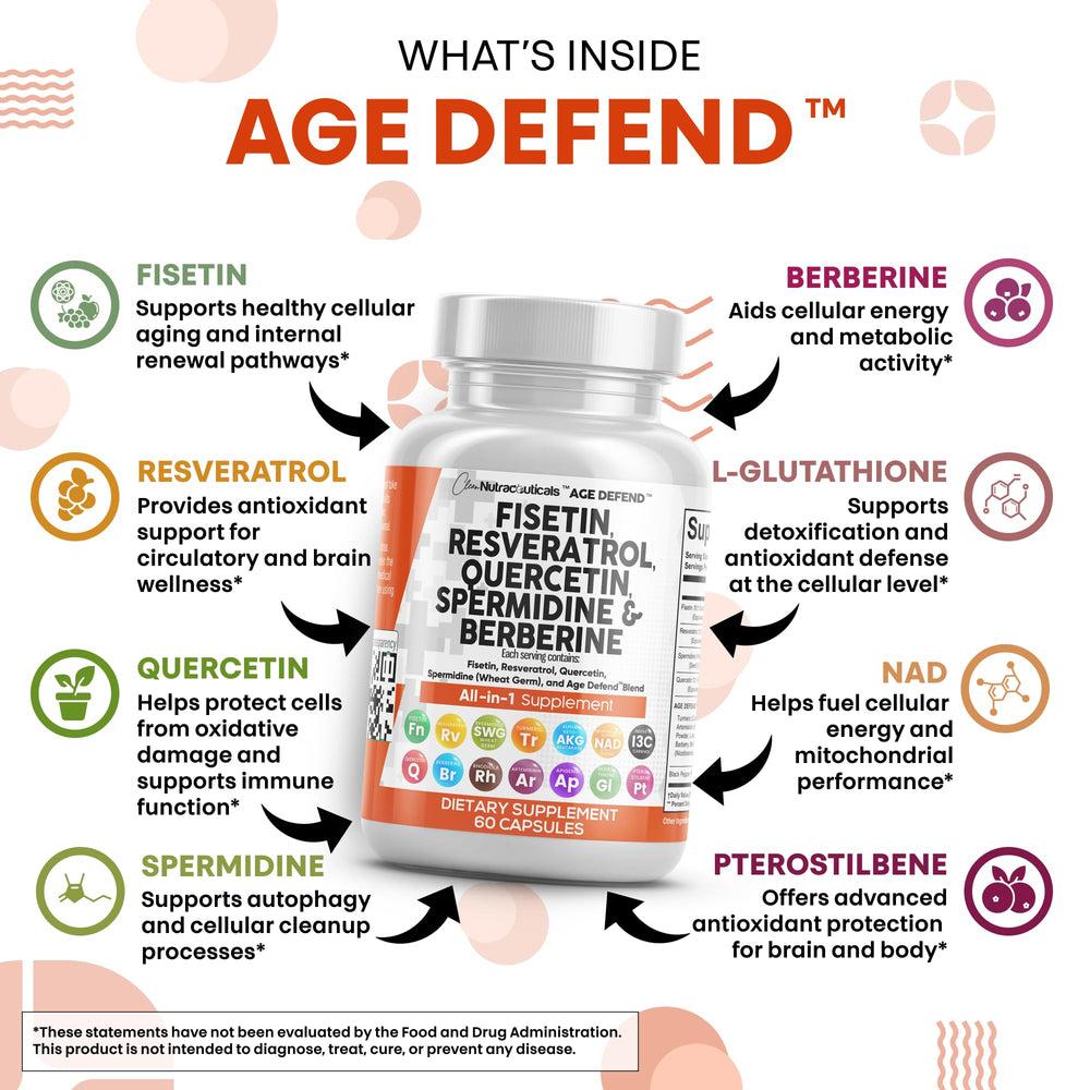 Clean Nutraceuticals Age Defend ingredients guide displays key components.