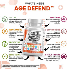 Clean Nutraceuticals Age Defend ingredients guide displays key components.