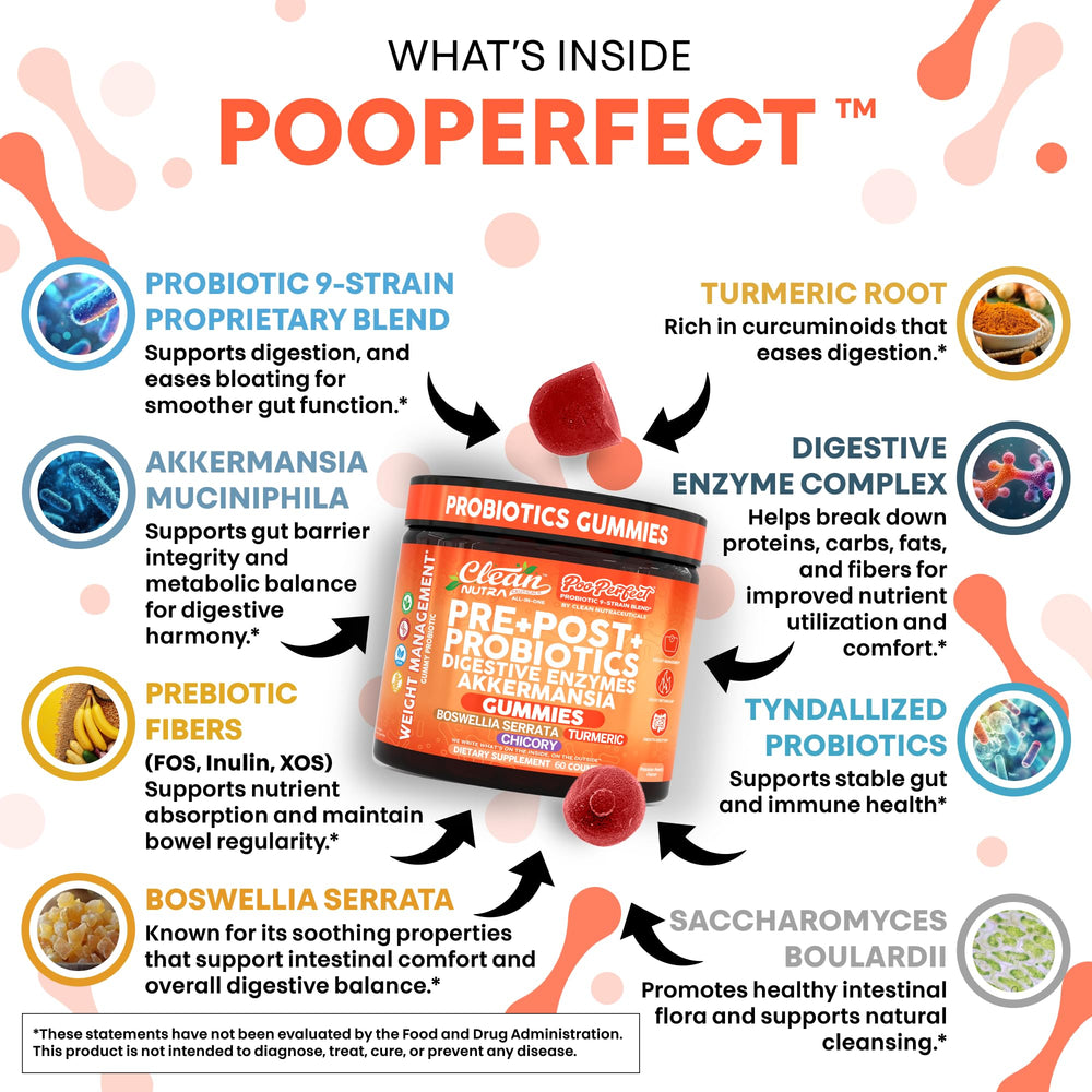 Clean Nutra PooPerfect chicory root ingredient highlights prebiotic support.