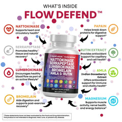Clean Nutraceuticals lumbrokinase capsules in a premium bottle.