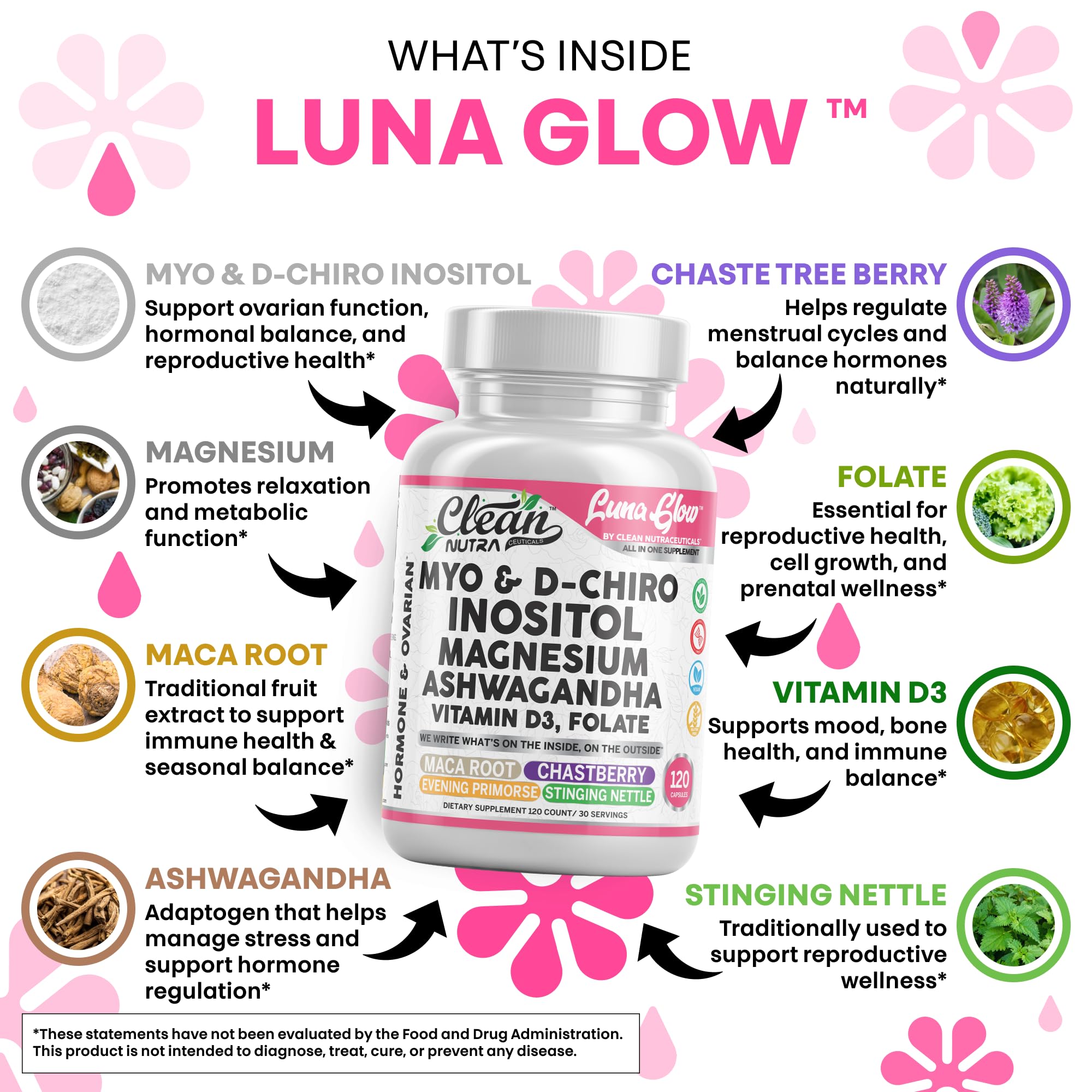 Ingredient panel on Luna Glow showing magnesium, zinc, and botanicals.