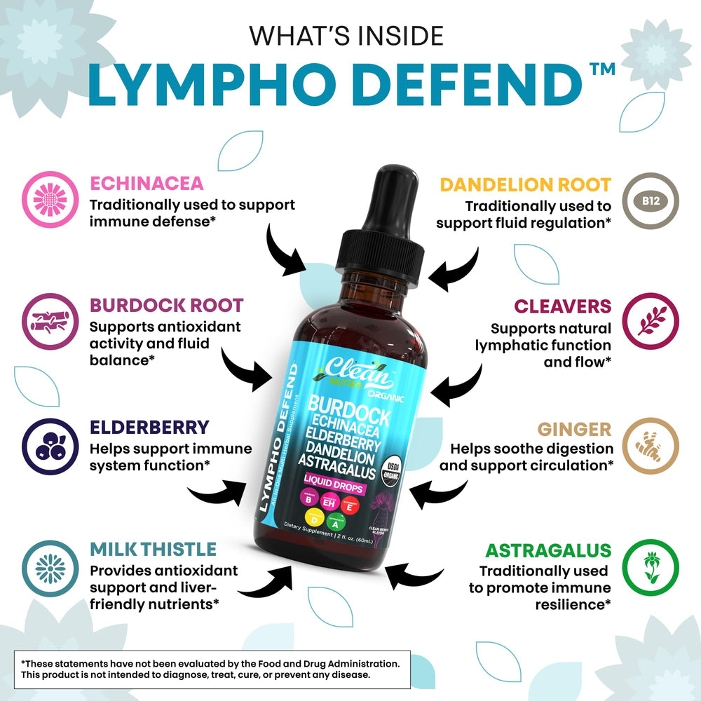 Clean Nutraceuticals Lymphatic Drainage Drops label lists ingredients.