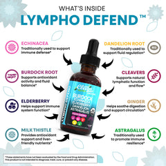 Clean Nutraceuticals Lymphatic Drainage Drops label lists ingredients.