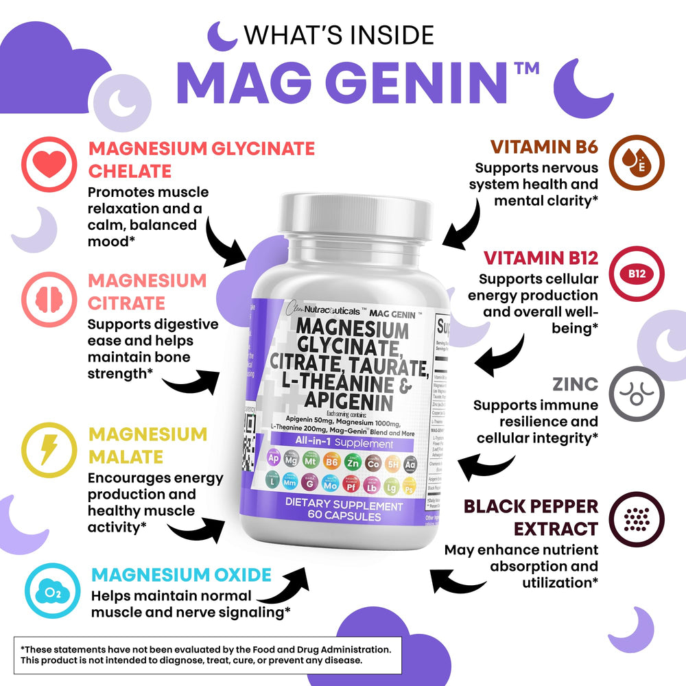 Ingredients list closeup for Clean Nutraceuticals Mag Genin including L-Theanine and Apigenin.