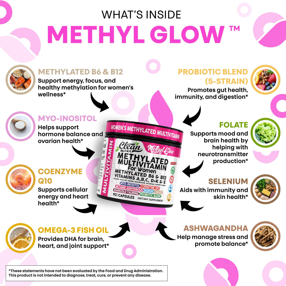 Capsules in a pack ready for daily supplementation.