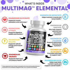 Clean Nutraceuticals MultiMag label graphic highlighting nine magnesium forms