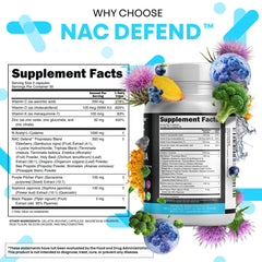 Two-capsule daily dosage cue from Clean Nutraceuticals NAC Defend.