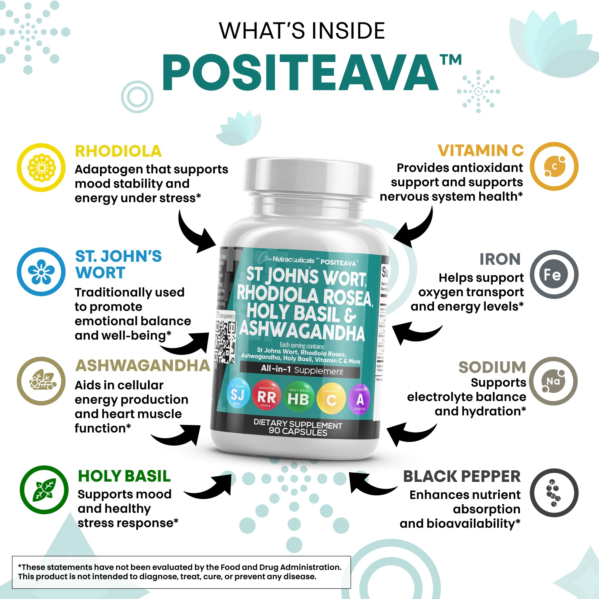 Positeava label view reveals key ingredients like Saint John’s Wort and Rhodiola.