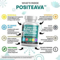Positeava label view reveals key ingredients like Saint John’s Wort and Rhodiola.