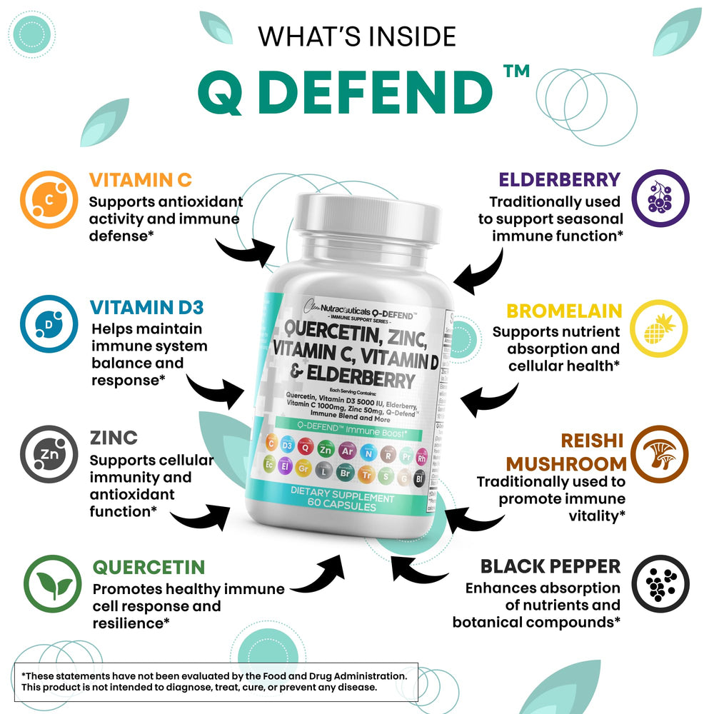 Clean Nutraceuticals Q-Defend blend ingredients closeup highlighting 18-in-1 formula.