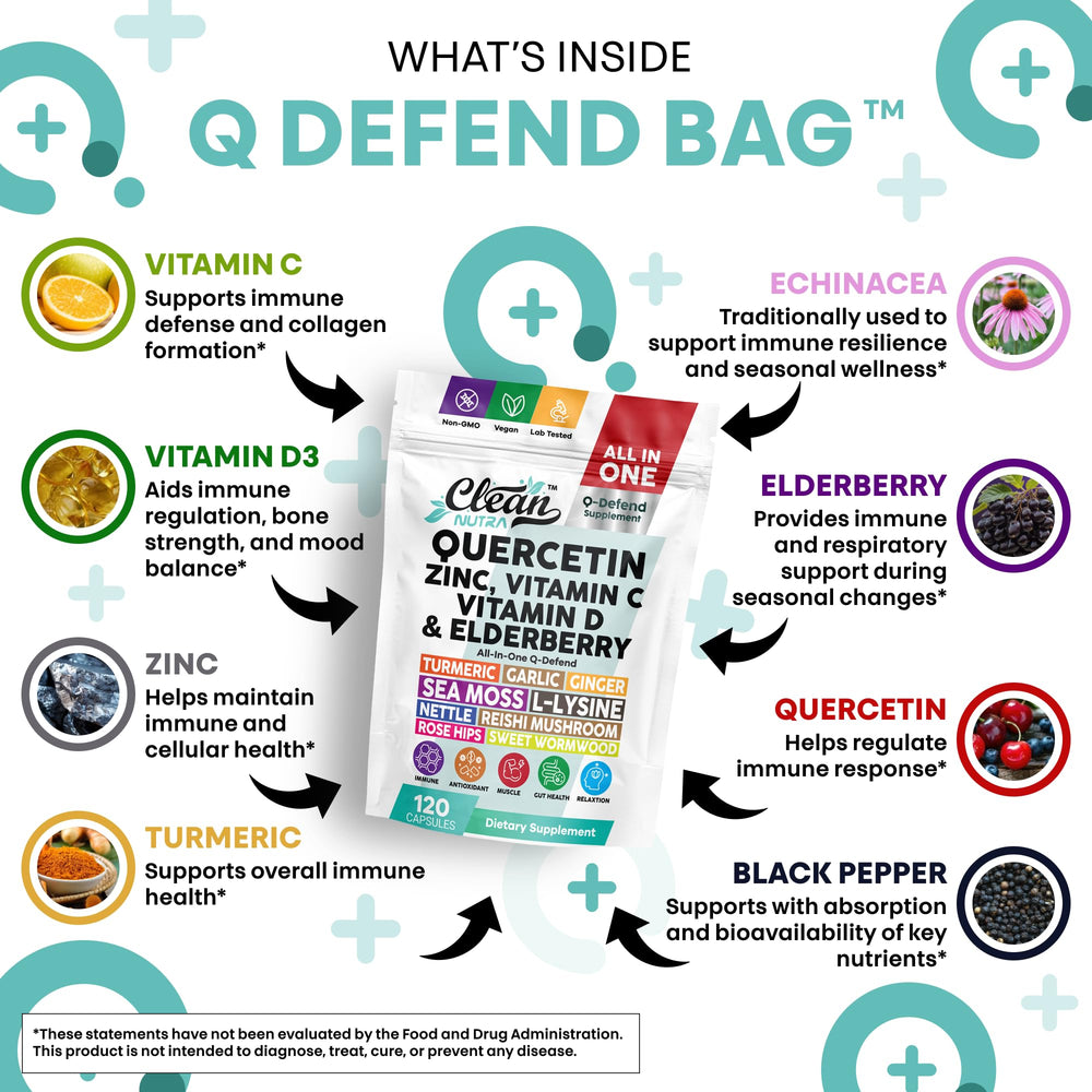 Clean Nutraceuticals Q Defend ingredients bottle highlights quercetin and zinc for balanced wellness.